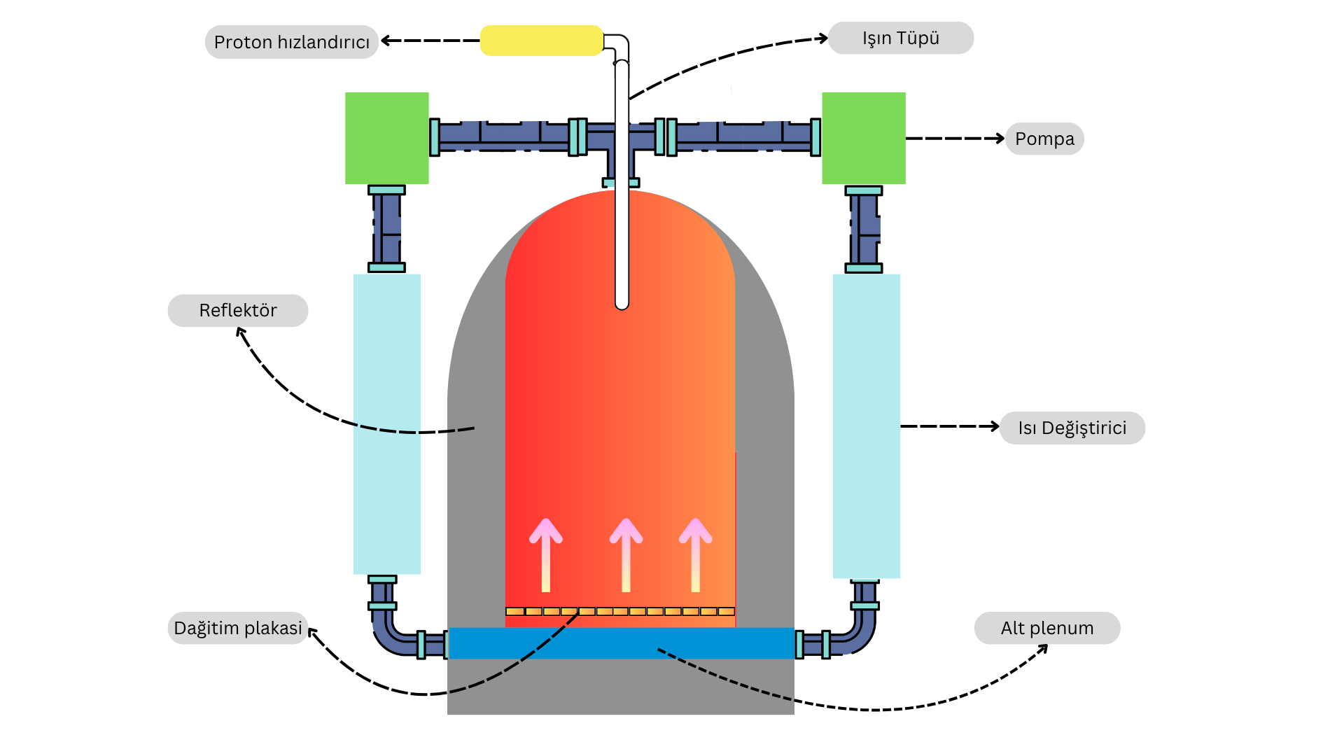 135 MWe Thorium Molten Salt Reactor (TMSR) - view 4